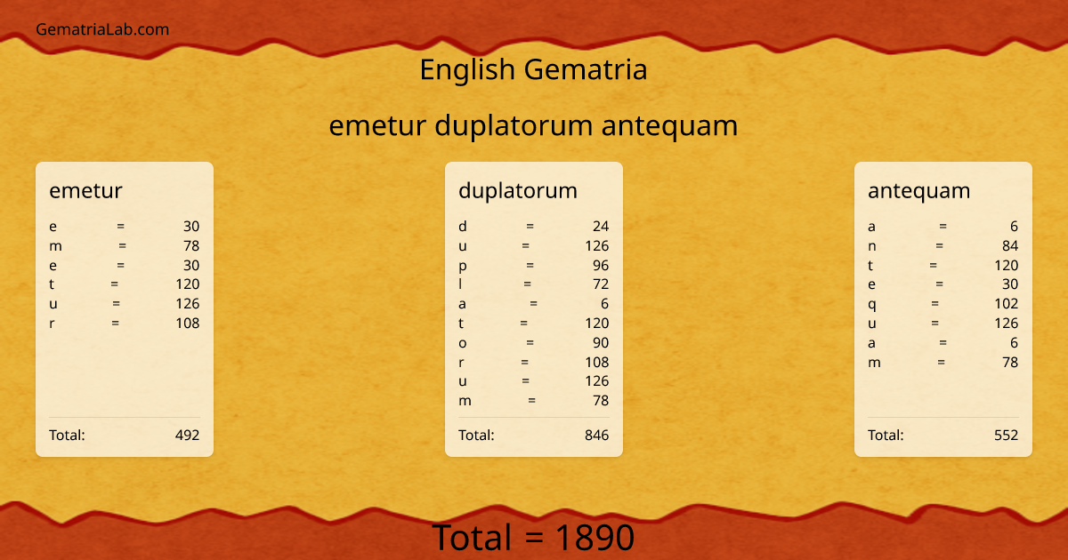 emetur duplatorum antequam in english Gematria